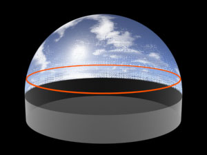 compressed horizon on a horizontal dome screen