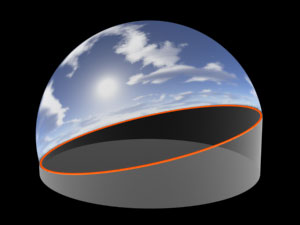 normal horizon on a tilted dome screen