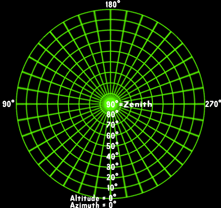 azimuthal equidistant projection