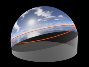 compressed horizon on tilted dome