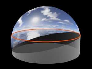 compressed & tilted horizon on tilted dome