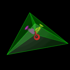 tetrahedral alignment