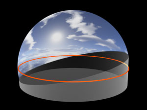 tilted horizon on a tilted dome screen